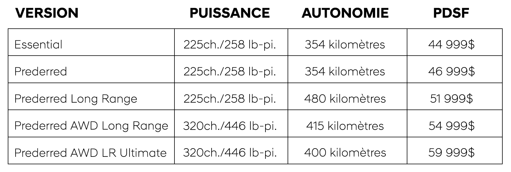 Article hyundai magog ioniq5 prix 1.2