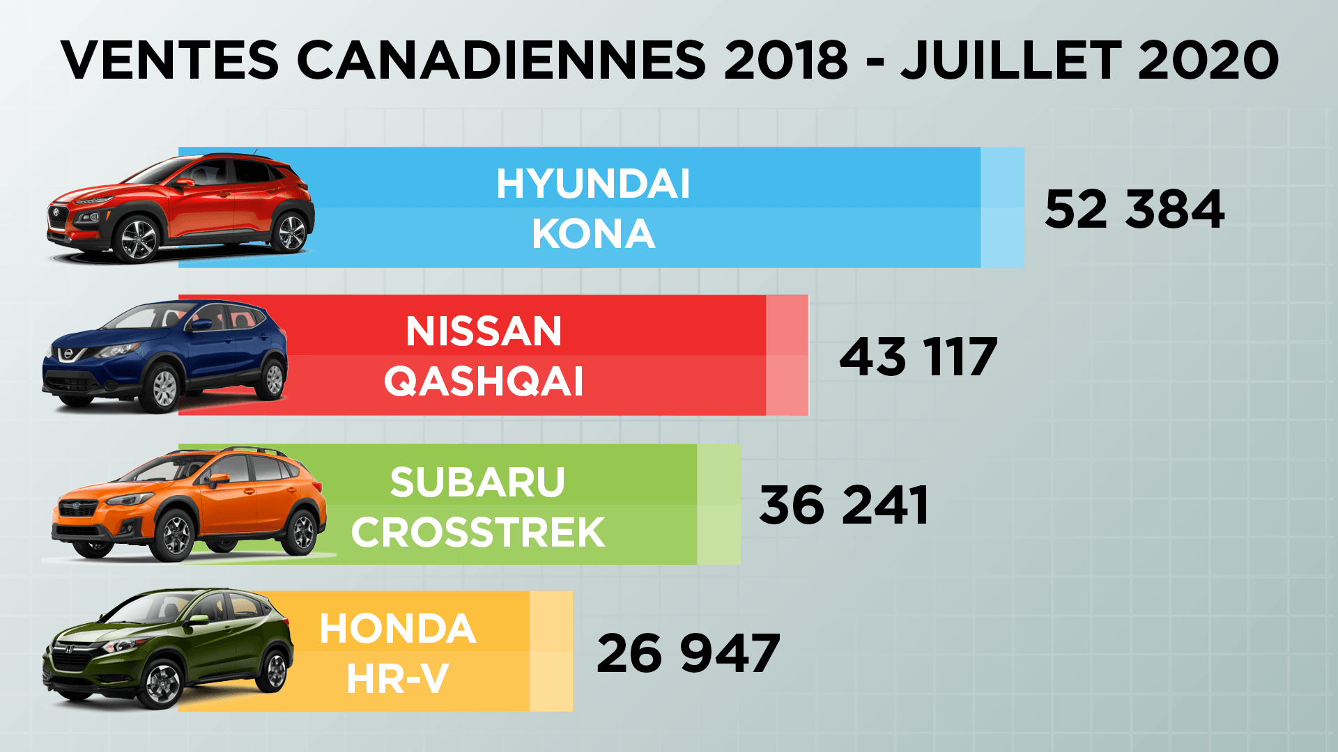 Hyundai kona 2022 ventes canadiennes hyundai magog